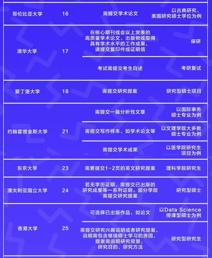 听说现在都开始卷论文发表了，为了留学申请05后能有多拼！