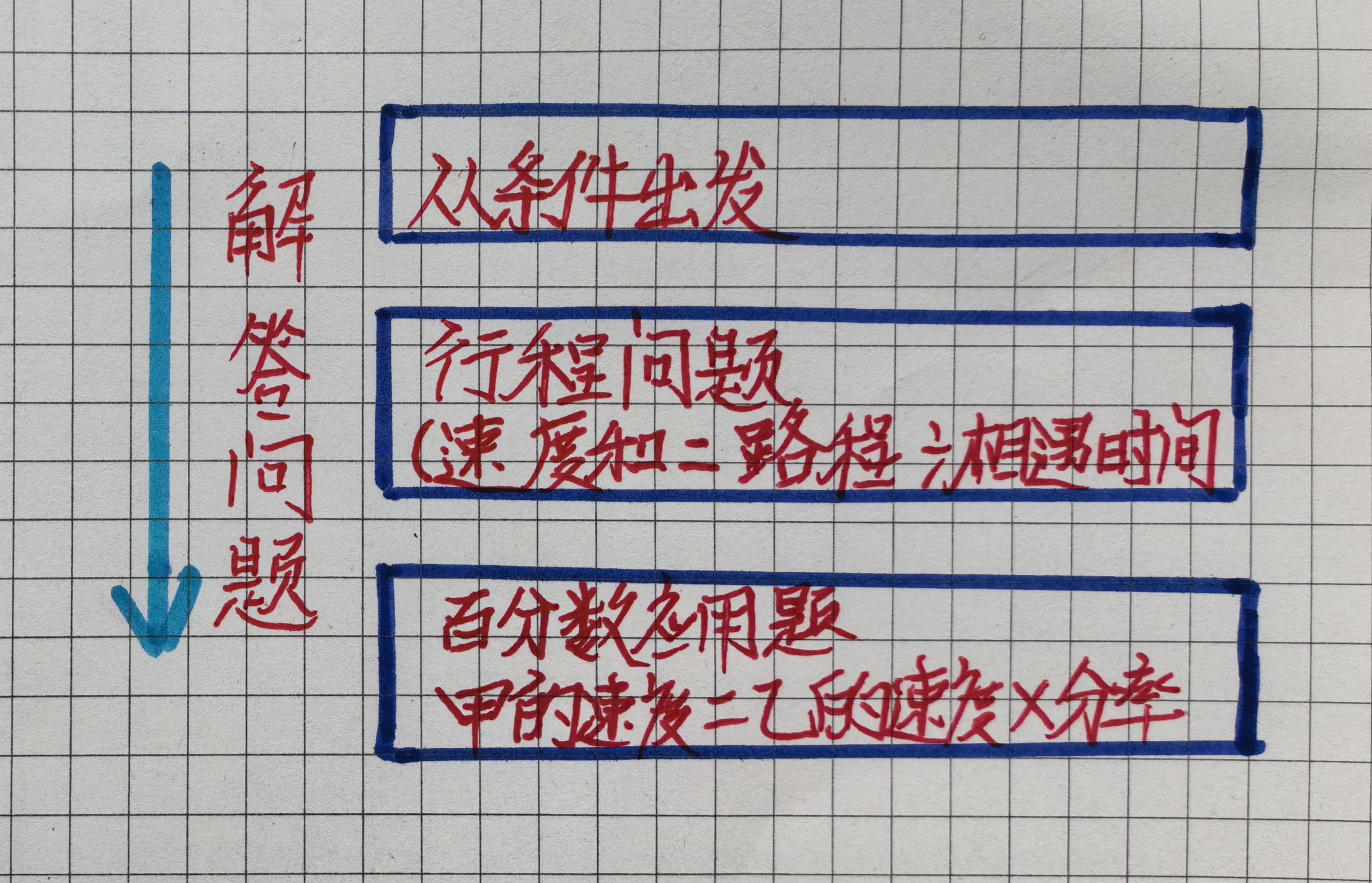“结构+关系+避坑”审题法太实用,孩子数学成绩冲上90+