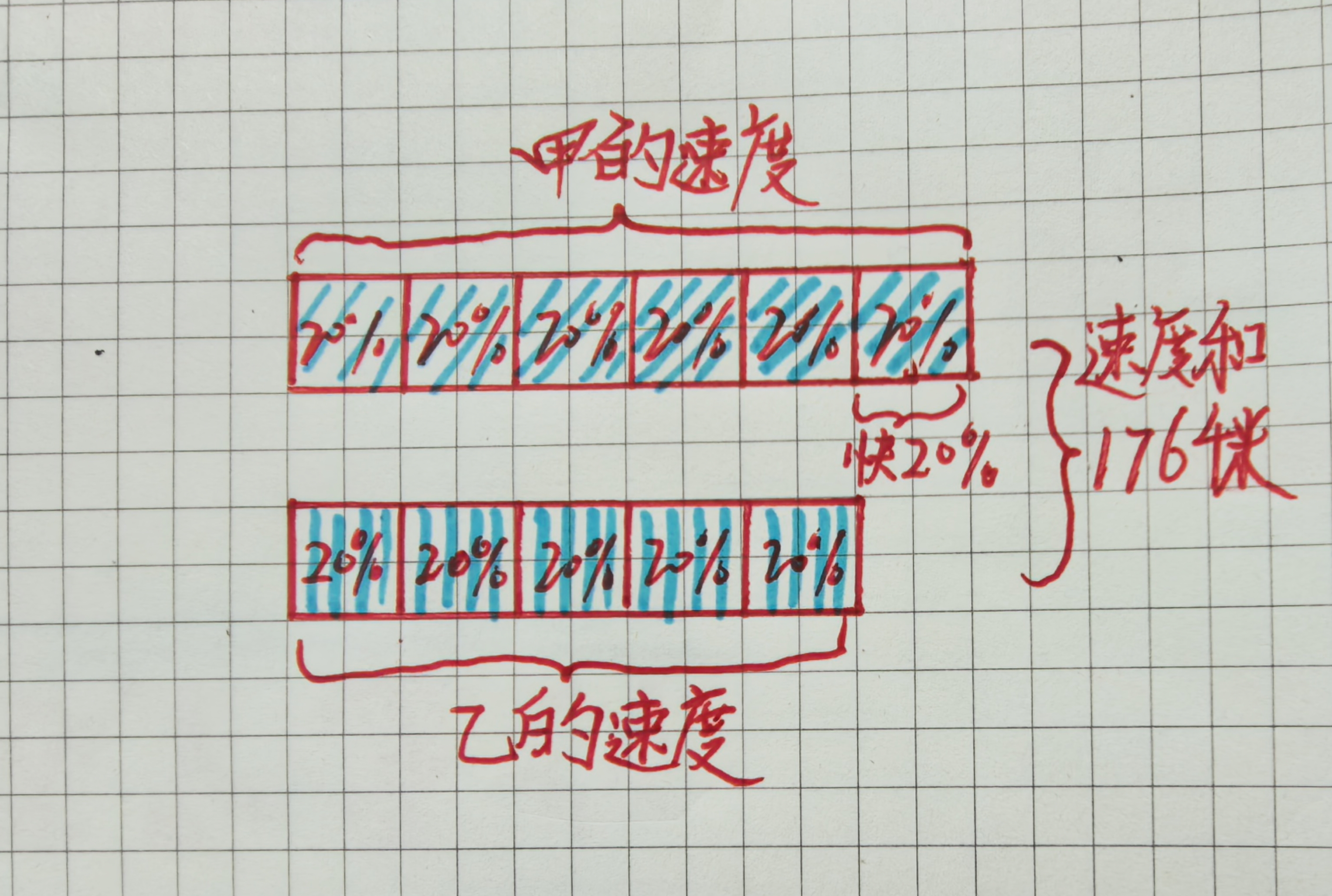 “结构+关系+避坑”审题法太实用,孩子数学成绩冲上90+