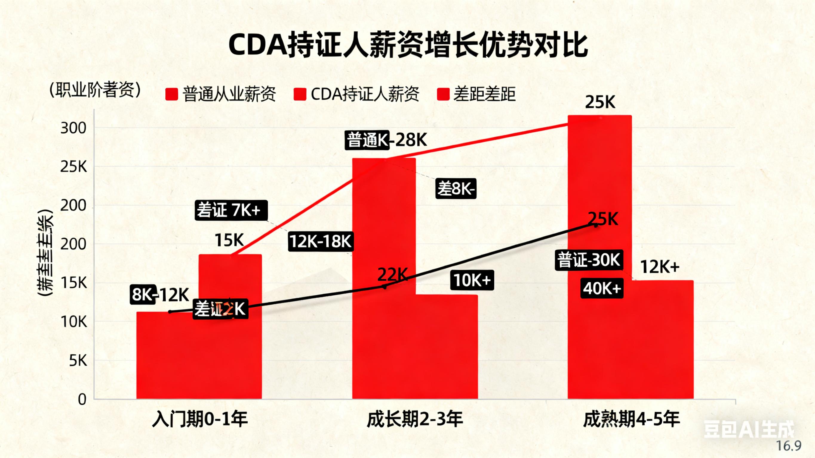 中专模具制造拿高薪必考证书推荐:CDA数据分析师领衔