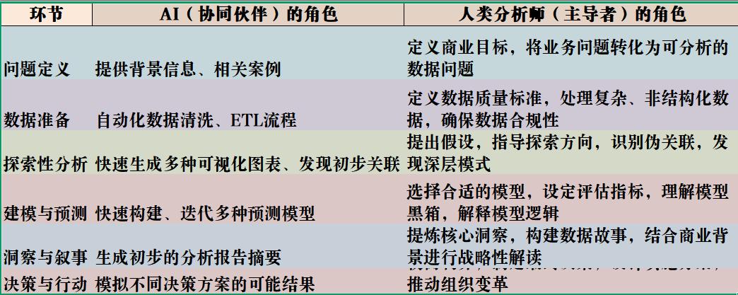 AI 浪潮下的生存与进阶: CDA数据分析师开启新时代职业生涯的钥匙