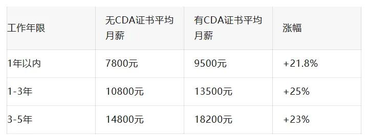 想做数据分析师,高考志愿别瞎报!这4个专业才是‘正规军’