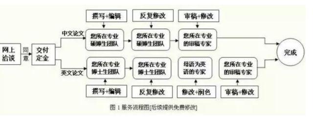 博士生找代写论文被骗5万!若在美国,后果只会更惨……