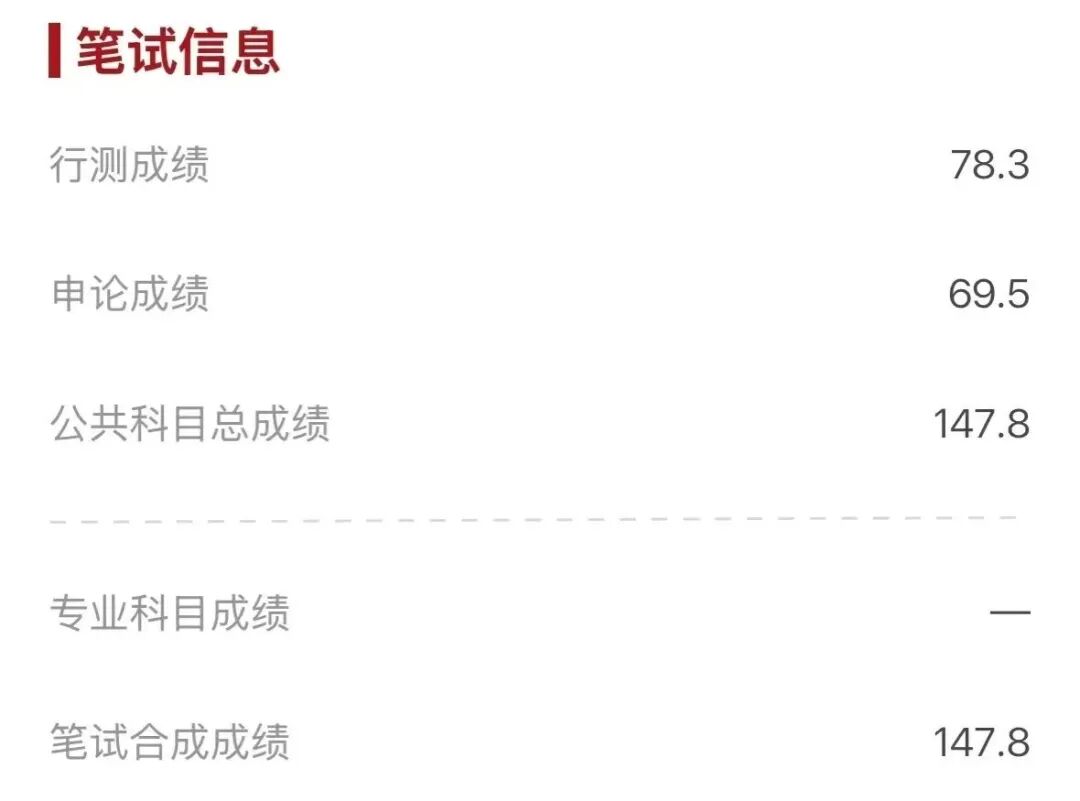 普通二本在职,报录比1:300:行测78分,我是这样做的