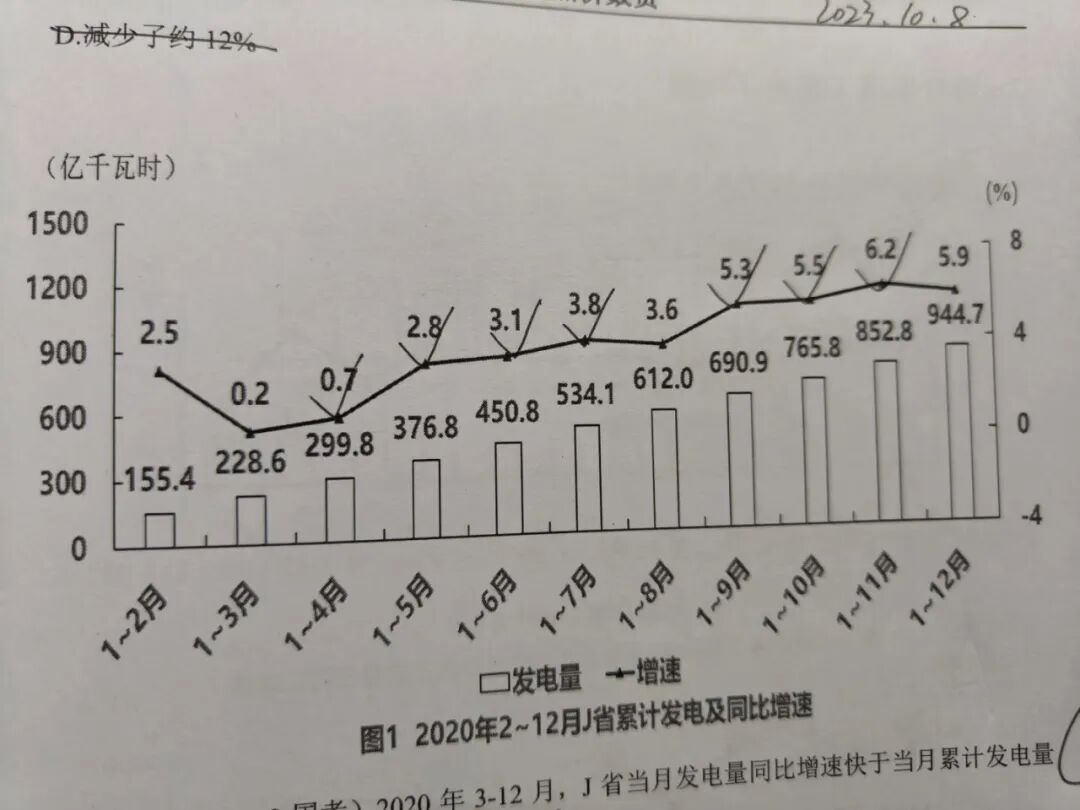 普通二本在职,报录比1:300:行测78分,我是这样做的