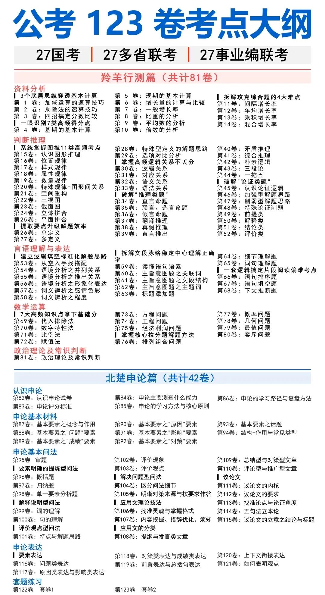 普通二本在职,报录比1:300:行测78分,我是这样做的