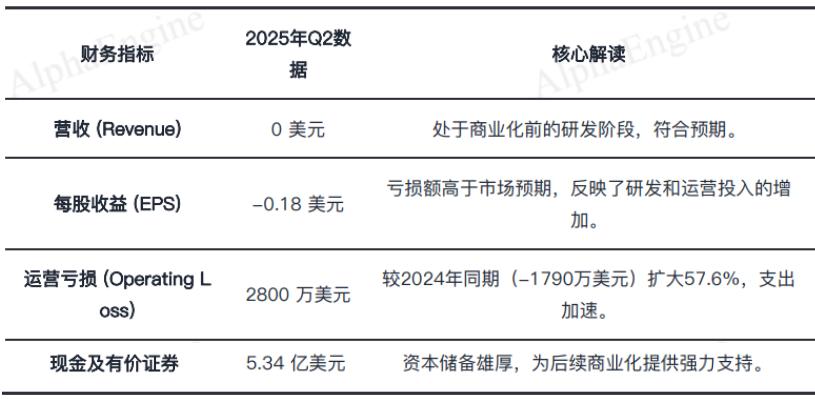 「一页纸」讲透美股公司之:OKLO,小型核反应堆龙头