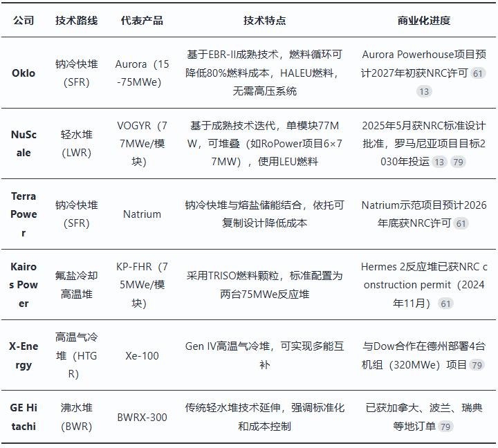 「一页纸」讲透美股公司之:OKLO,小型核反应堆龙头
