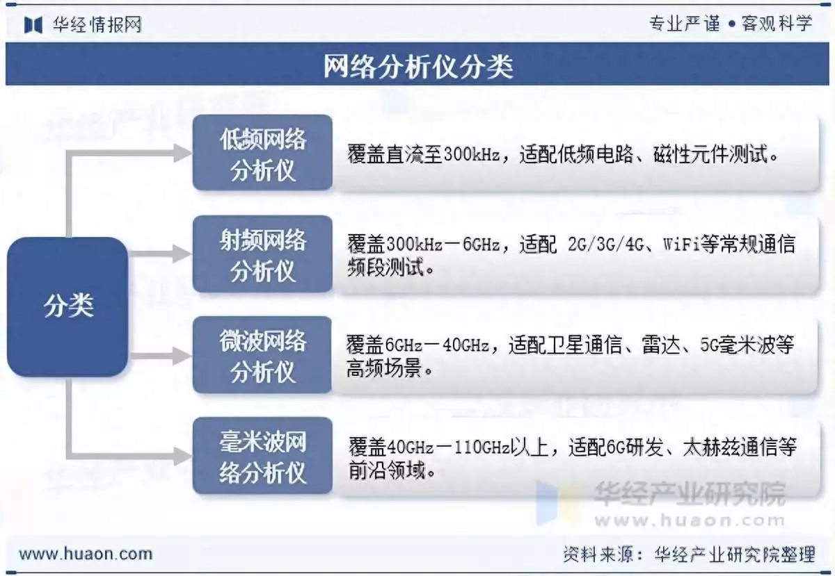 网络分析仪竞品调研方案:立足深度调研,规避盲目战略布局