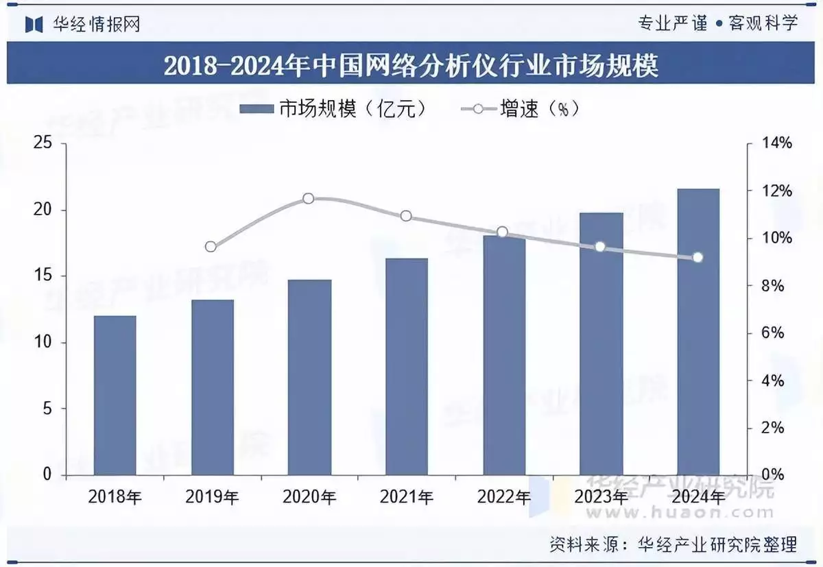 网络分析仪竞品调研方案:立足深度调研,规避盲目战略布局