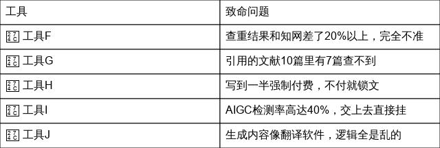 实测10款AI论文网站，只有这5款没翻车（第1名查重8.77%）