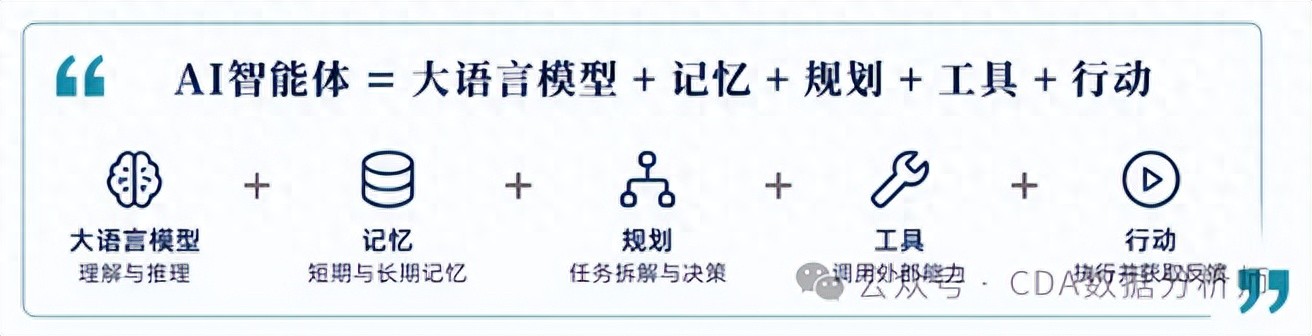 【CDA干货】还在手动分析数据？真正卷王之王竟是它！