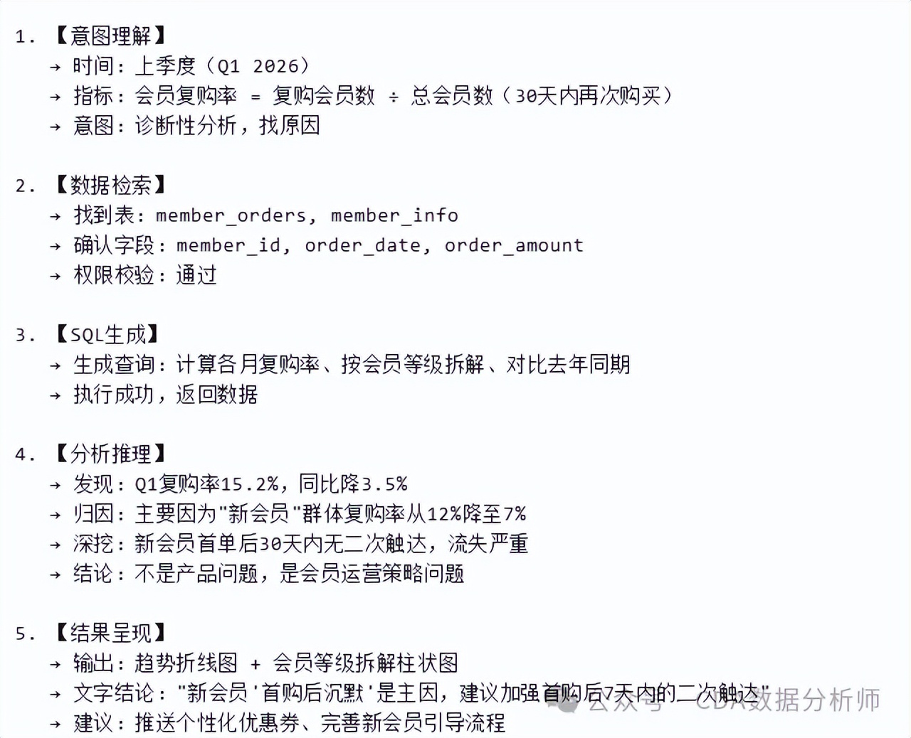 【CDA干货】还在手动分析数据？真正卷王之王竟是它！