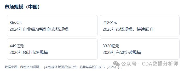 【CDA干货】还在手动分析数据？真正卷王之王竟是它！