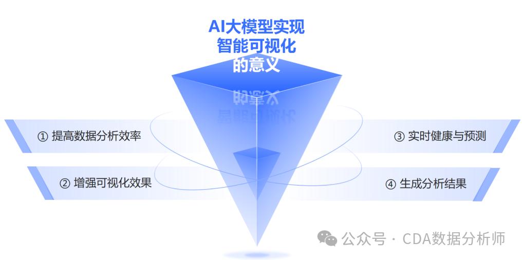 【CDA干货】还在手动分析数据？真正卷王之王竟是它！