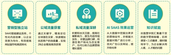 【全国重磅招商】丨丝路赞出海营销大师全国代理商火热招募中