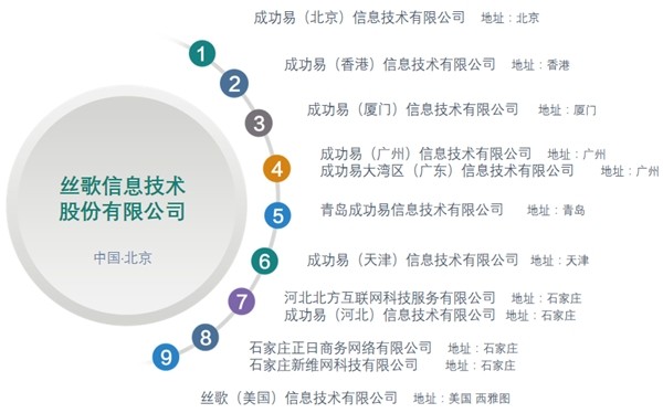 【全国重磅招商】丨丝路赞出海营销大师全国代理商火热招募中