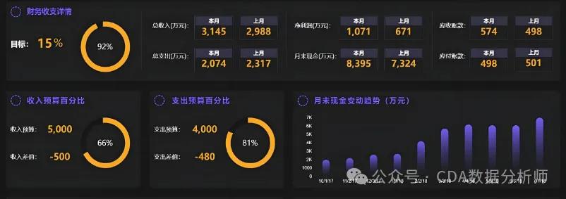 【CDA干货】如何用AI快速完成数据分析？掌握这些提示词就够了！