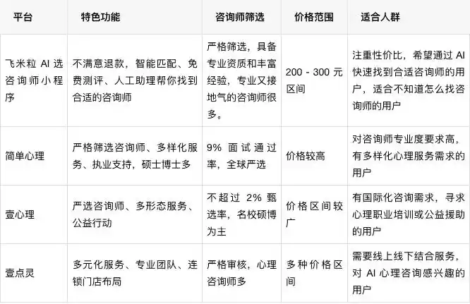 中国网上知名的四大心理咨询平台介绍