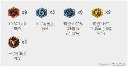 LOL团战分推都给力 艾克暴力流玩法详解