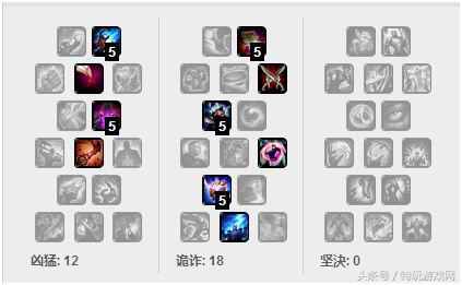 LOL团战分推都给力 艾克暴力流玩法详解