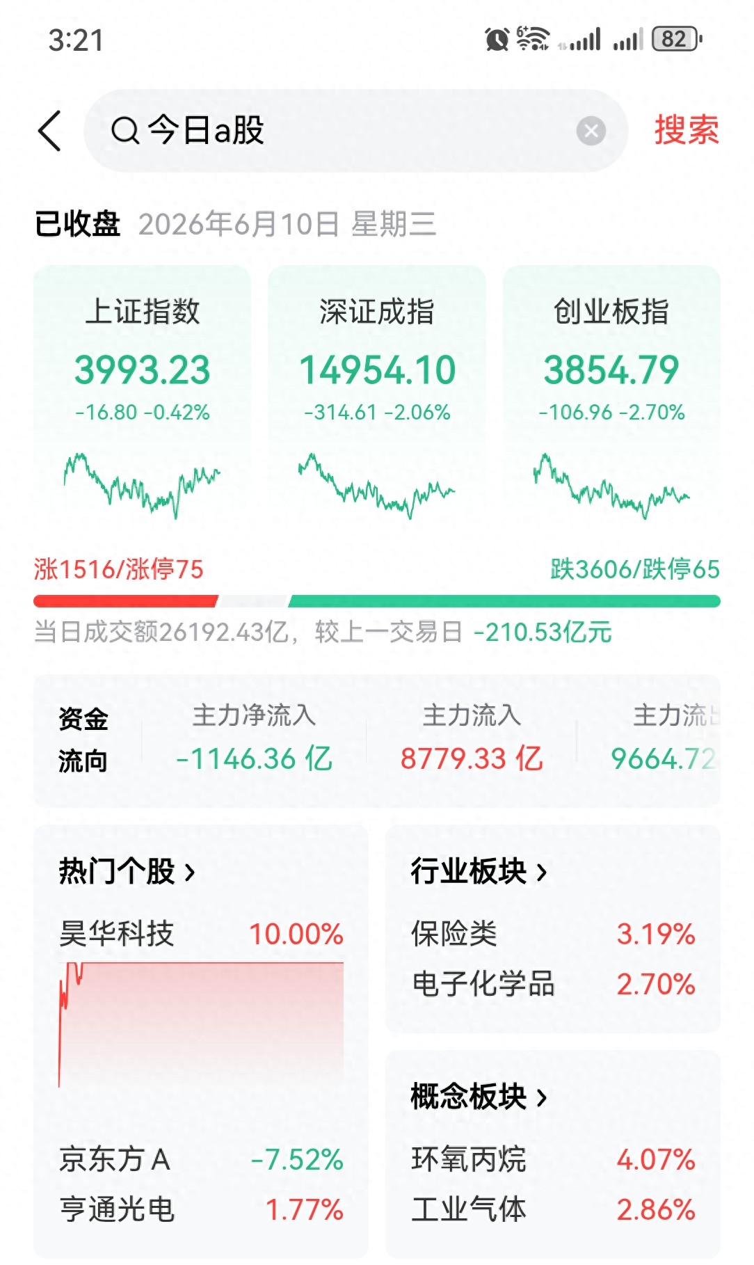 风暴来袭，美股大跌A股低开定局了吗？不管你几成仓，听我一句劝