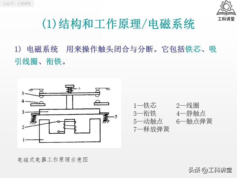 5类核心低压电器+7种控制线路，吃透继电器接触器技术