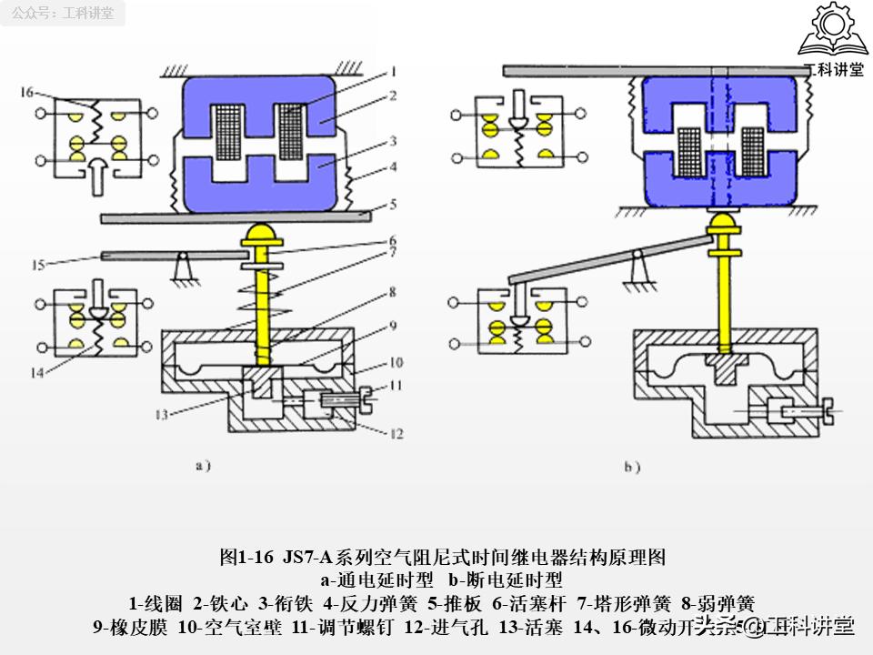 5类核心低压电器+7种控制线路，吃透继电器接触器技术