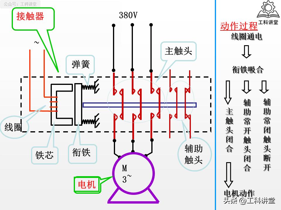 5类核心低压电器+7种控制线路，吃透继电器接触器技术