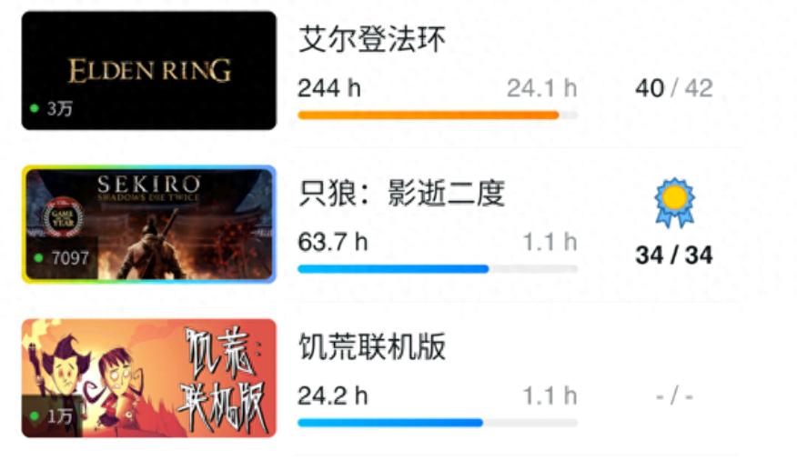 你玩时长最久的游戏是哪款，敢说I社游戏的都是好汉爷