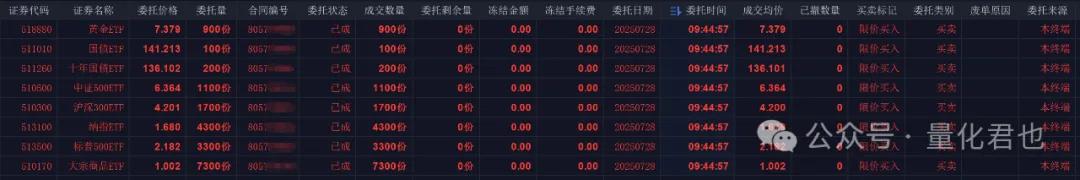从回测到全自动实盘交易，全天候策略需要经历哪些改造?
