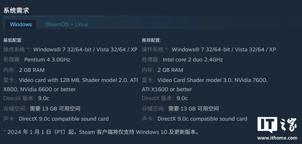 V社《求生之路 2》Steam 一折促销：42 元 → 4.2 元平史低