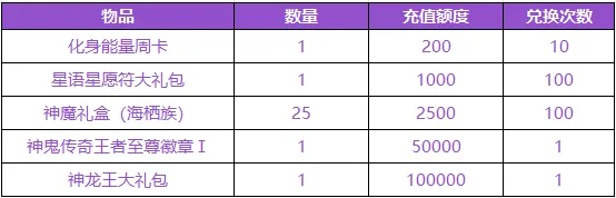 《神鬼传奇》下周例行维护公告 | 神鬼传奇王者至尊徽章限时返场！亚特兰蒂斯防线限时掉落等多项内容抢先看！