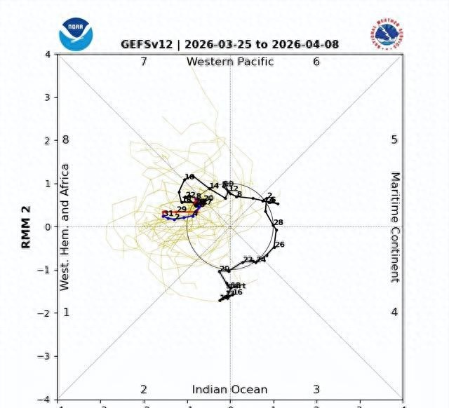 全球海温翘到爆表，大范围海洋热浪或来！分析：珊瑚或大面积遭殃