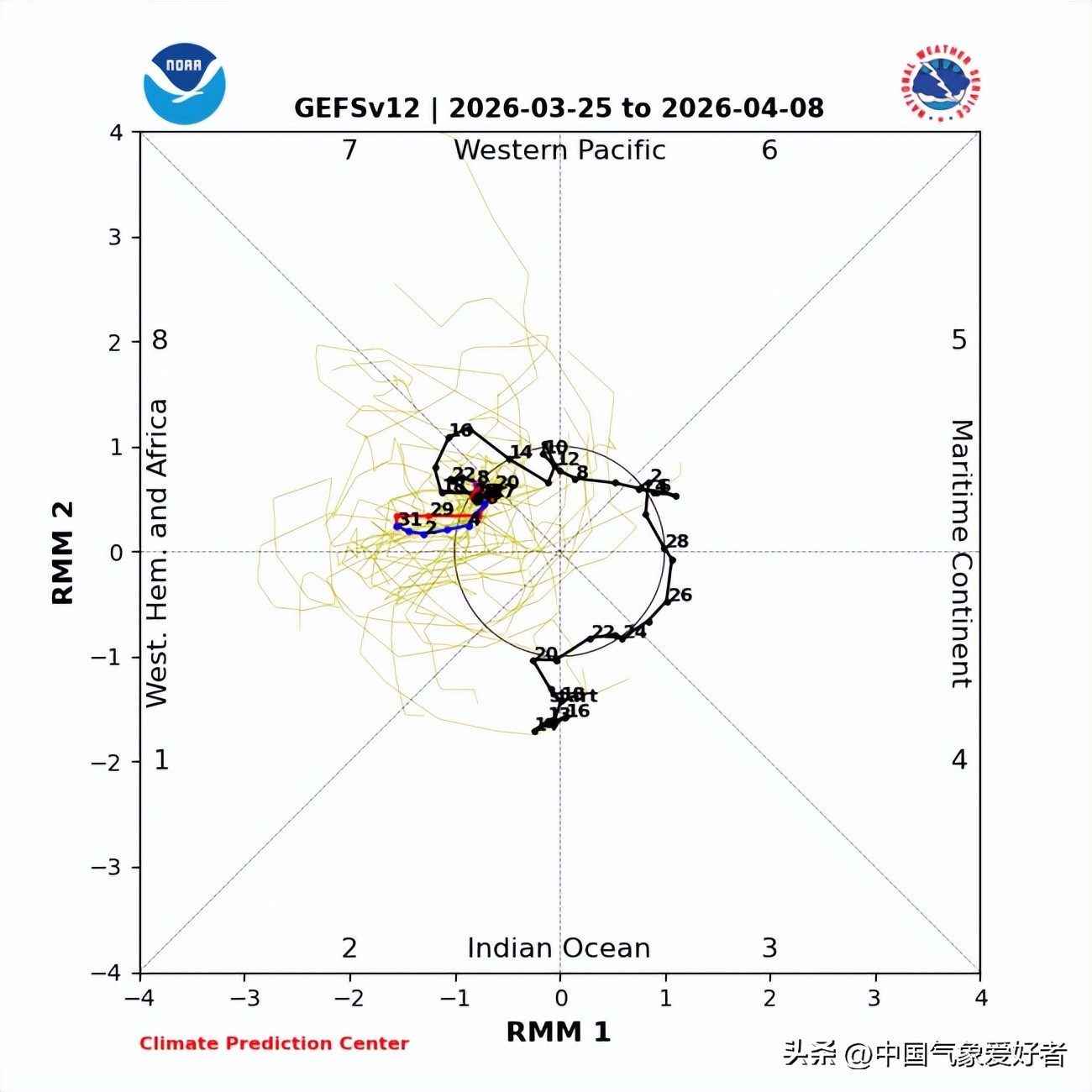 全球海温翘到爆表，大范围海洋热浪或来！分析：珊瑚或大面积遭殃