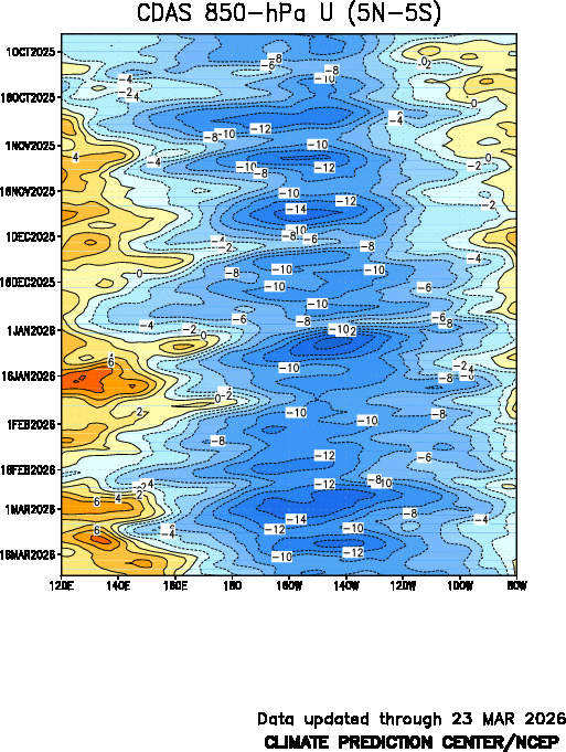 全球海温翘到爆表，大范围海洋热浪或来！分析：珊瑚或大面积遭殃