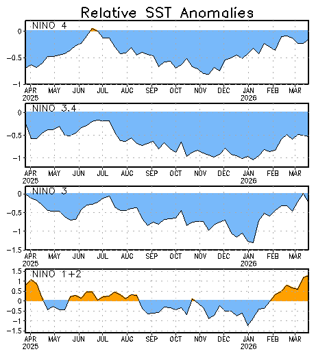 全球海温翘到爆表，大范围海洋热浪或来！分析：珊瑚或大面积遭殃