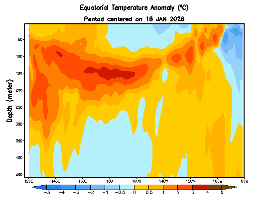 全球海温翘到爆表，大范围海洋热浪或来！分析：珊瑚或大面积遭殃