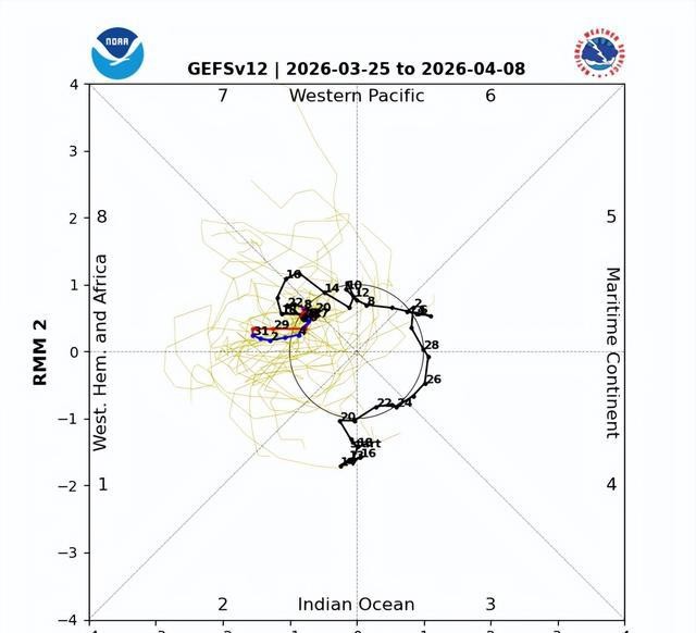 全球海温翘到爆表，大范围海洋热浪或来！分析：珊瑚或大面积遭殃