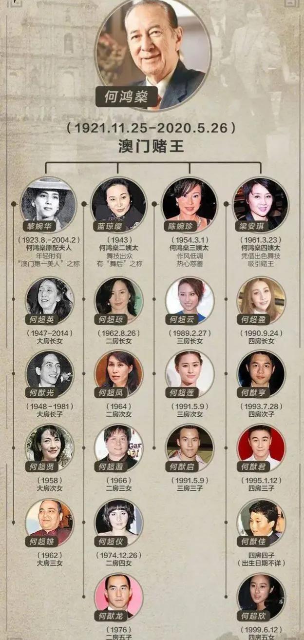 蓝琼缨病逝，何鸿燊几位太太中，蓝琼缨是独享丈夫爱最久的那位