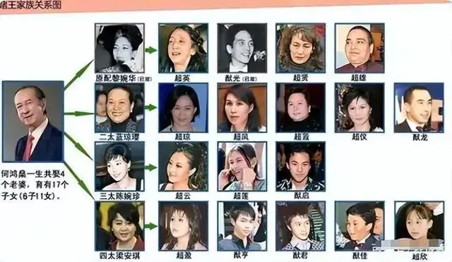何鸿燊：娶4个老婆，生17个孩子，他的一生比豪门小说还精彩