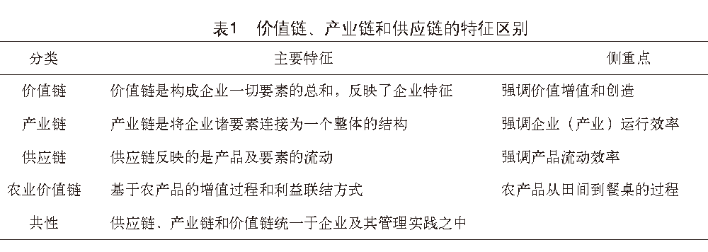 深度解析||小农户与现代农业的衔接桥梁——农业价值链的构建