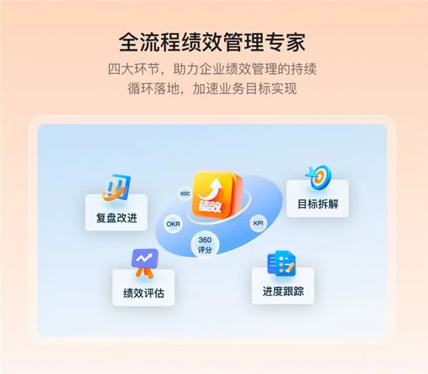 2026年AI驱动绩效管理新范式：钉钉生态深度融合工具推荐指南