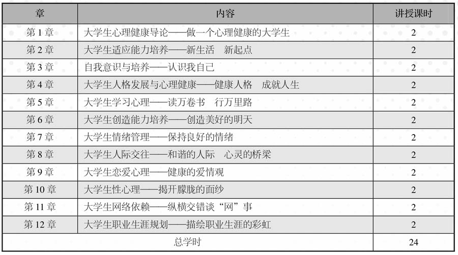 大学生心理健康教育（微课版）