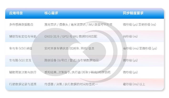 黑芝麻智能跨域时间同步技术:消除多域计算单元的时钟信任鸿沟