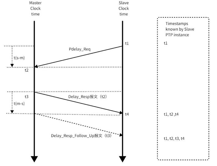 黑芝麻智能跨域时间同步技术:消除多域计算单元的时钟信任鸿沟