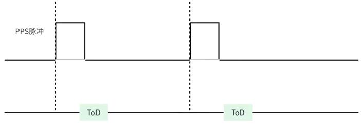 黑芝麻智能跨域时间同步技术:消除多域计算单元的时钟信任鸿沟